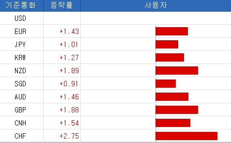 출처:연합인포맥스