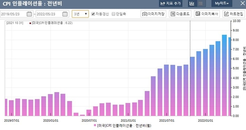[출처 : 연합인포맥스 경제금융정보터미널]