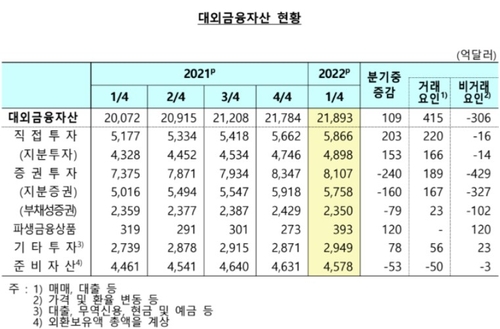 출처: 한국은행