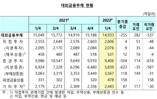 출처: 한국은행