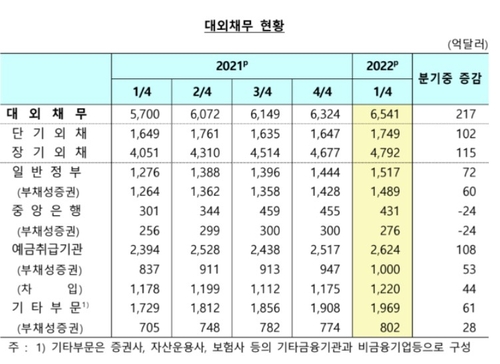 출처: 한국은행