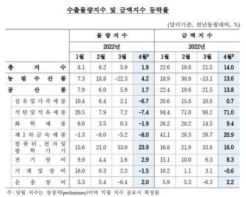 출처: 한국은행