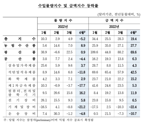 출처: 한국은행