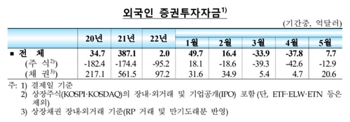 한국은행