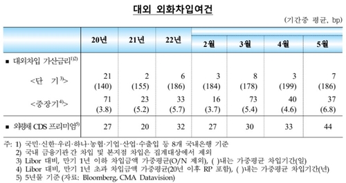 한국은행
