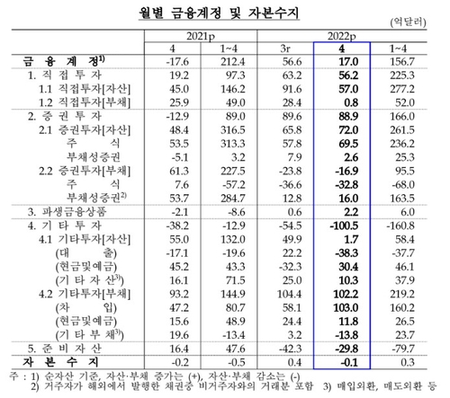 한국은행