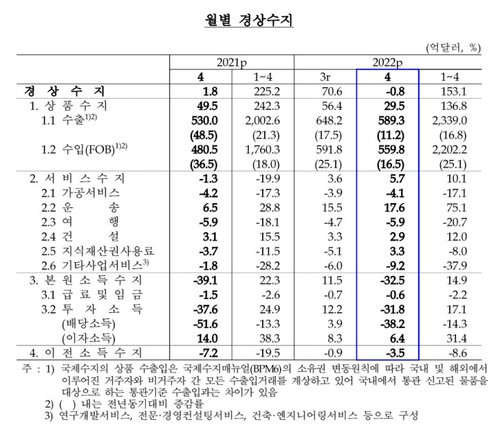 한국은행