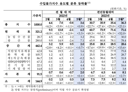 한국은행