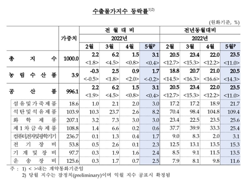 한국은행