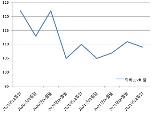출처:금융감독원