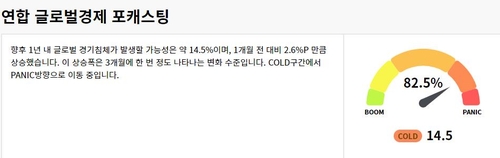 [출처 : 인포맥스 경제정보터미널]