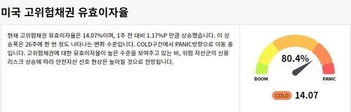 [출처 : 인포맥스 경제정보터미널]