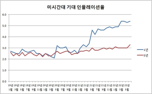 [출처: 미시간대]