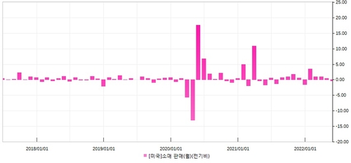 [출처: 연합인포맥스]