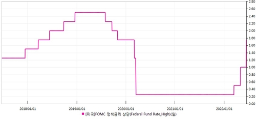[출처: 연합인포맥스]