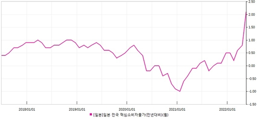 [출처: 연합인포맥스] 
