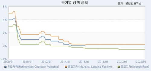 [출처: 연합인포맥스(화면번호 8844)]