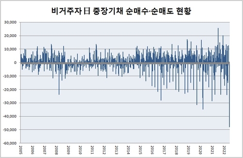 [출처: 일본 재무성]
