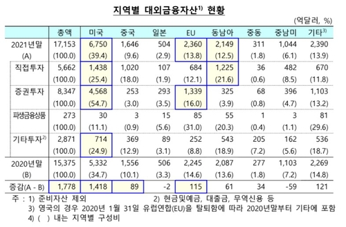 한국은행
