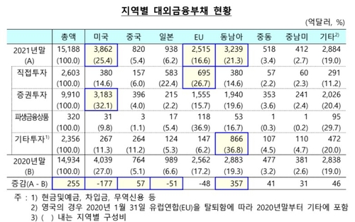 한국은행