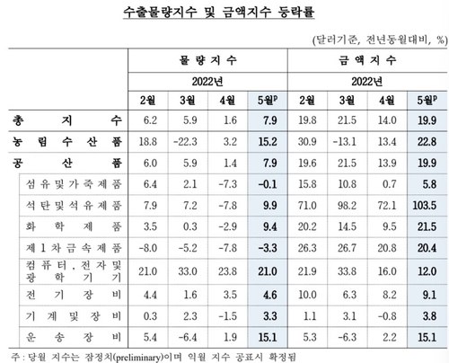 출처: 한국은행