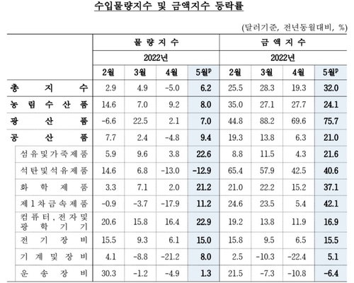 출처: 한국은행