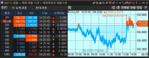 [출처: 연합인포맥스 6411 화면]