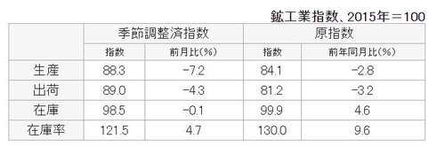 [출처: 일본 경제산업성]