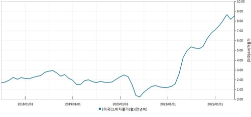 [출처 : 연합인포맥스 경제정보터미널]