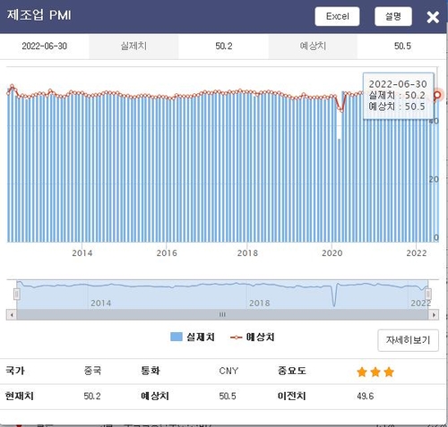 [출처: 연합인포맥스 경제지표]