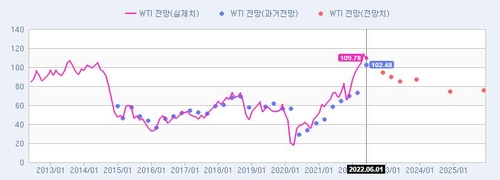 [출처 : 인포맥스 경제정보터미널]