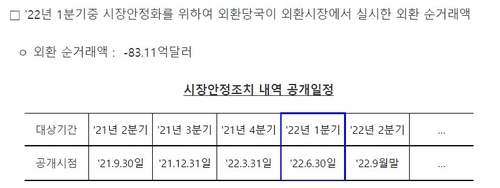 출처: 한국은행