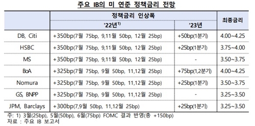 외자운용원 제공