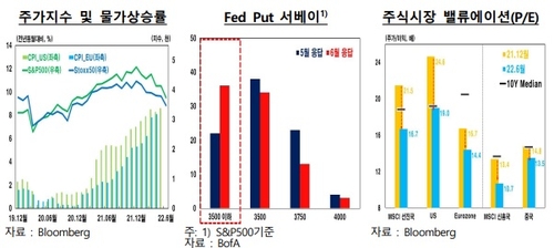 외자운용원 제공