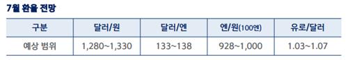 출처: 신한은행 S&T 센터