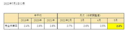 [출처: 일본 총무성]