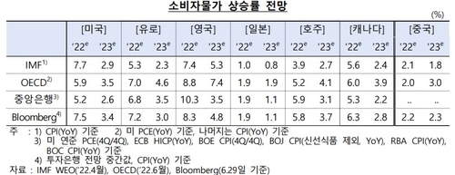 출처:외자운용원
