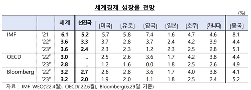 출처:외자운용원