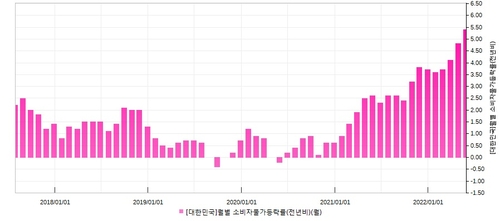 [출처: 연합인포맥스]