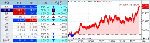 [출처: 연합인포맥스]