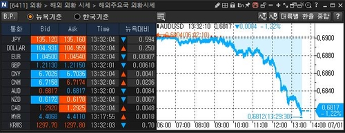 [출처: 연합인포맥스 6411 화면]