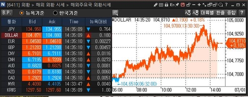[출처: 연합인포맥스 6411 화면]