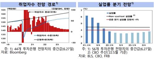 출처: 한국은행 해외경제포커스