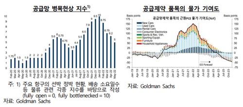 출처: 한국은행 해외경제포커스
