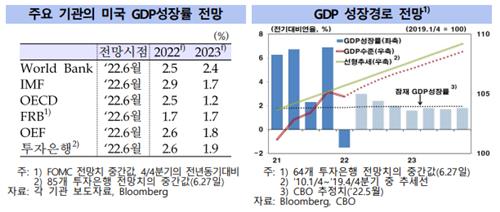 출처: 한국은행 해외경제포커스