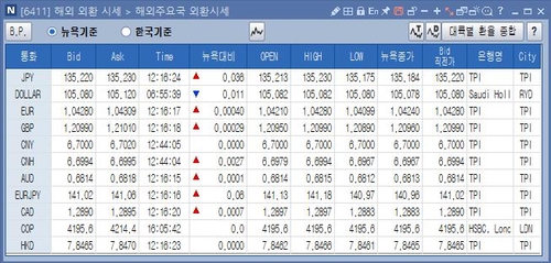 [출처: 연합인포맥스 6411 화면]