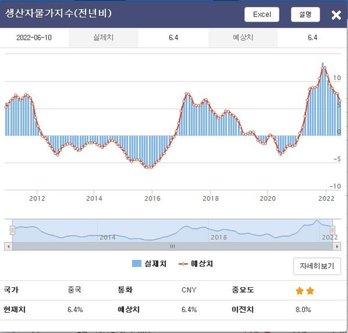 [출처: 연합인포맥스 8808 화면]