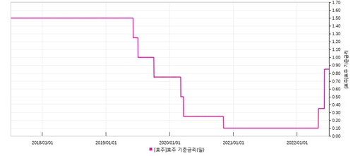 [출처: 연합인포맥스] 