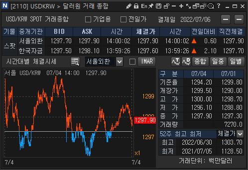 [출처: 연합인포맥스 2110 화면]