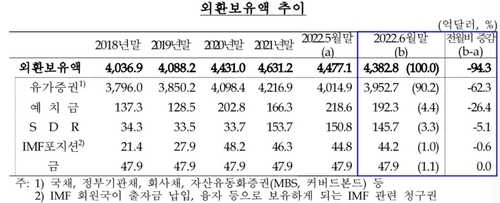 출처: 한국은행